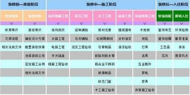 毛坯房怎么装！详细记录4家装修报价清单做对比！装修不做冤大头