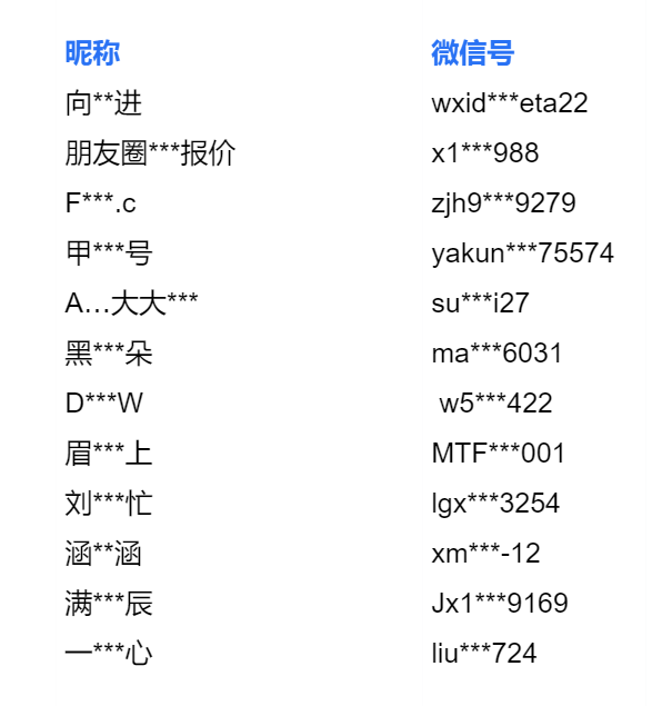重要提醒:别在这里买抗原!