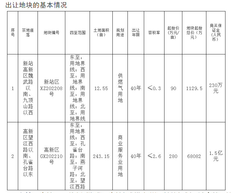 金茂|合肥新站区6月土拍再添1宗地！位于这里