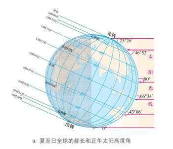 恒星为何会有不同的颜色?宇宙中有比太阳温度还高的恒星吗?