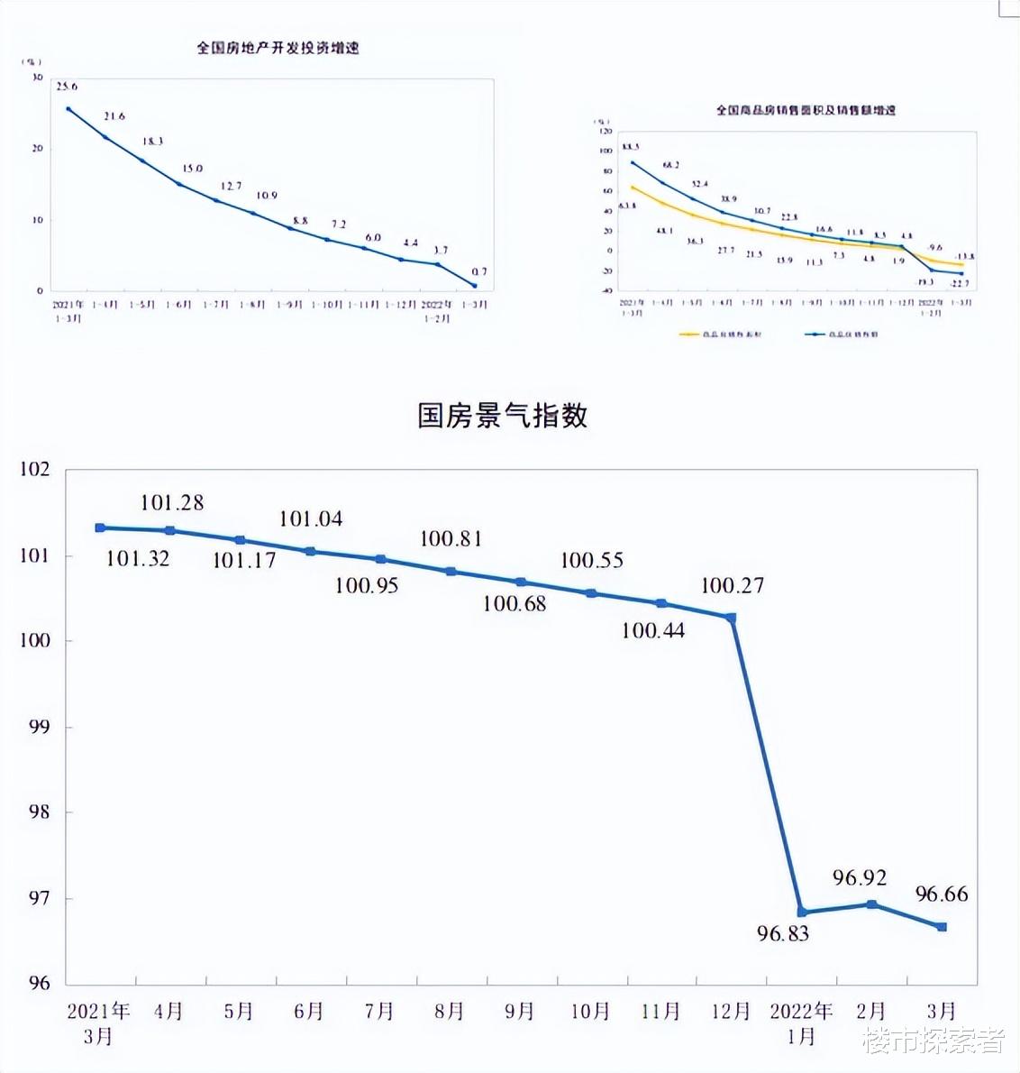 购房置业|购房者最担心的三个问题,解决了,才能救得了房地产