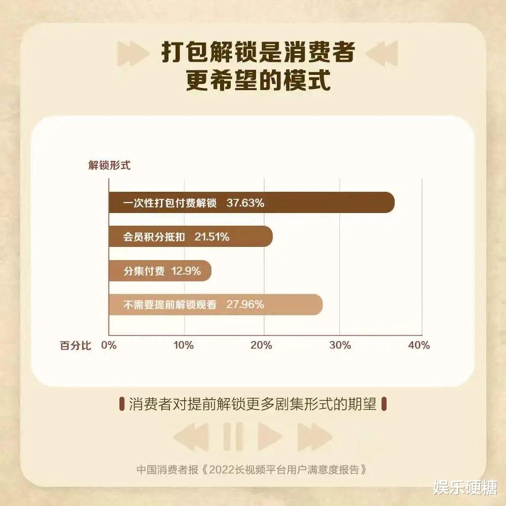 洋码头|超七成观众愿接受“付费直播大结局”，《2022长视频平台用户满意度报告》发布