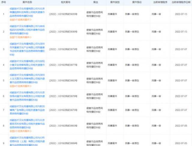 一觉睡醒,谭乔被起诉了,原因竟是被电视台坑了