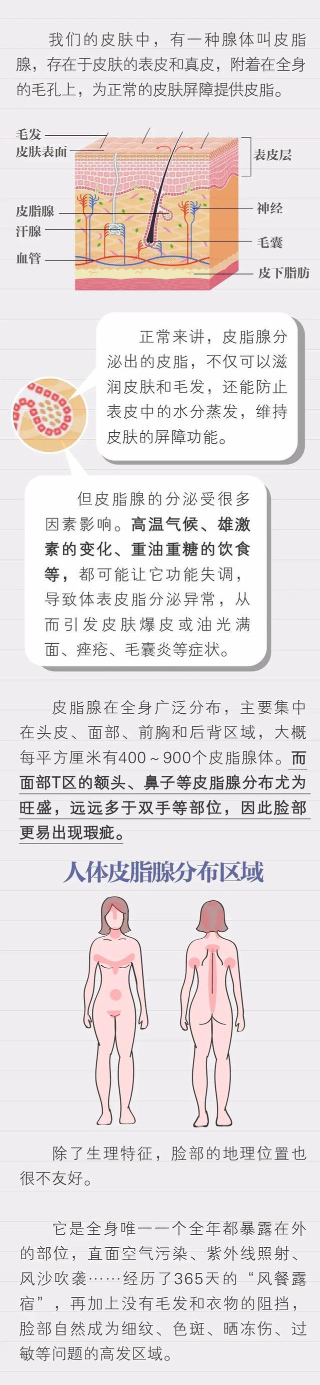 全身上下为什么脸部皮肤最差?脸色差的看过来