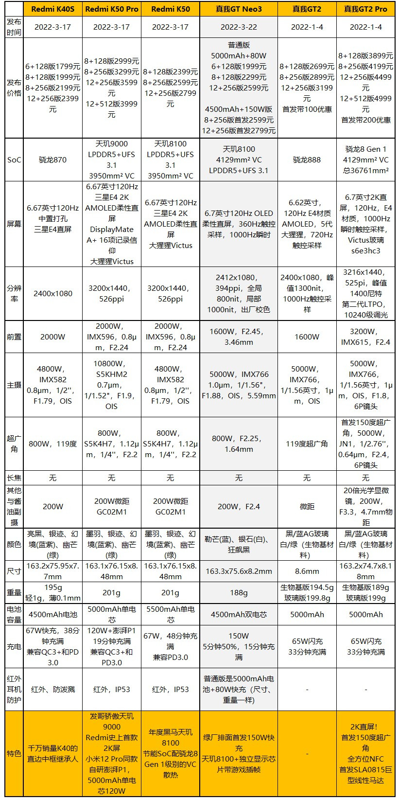 真我GT Neo3评测：与K50隔空交手