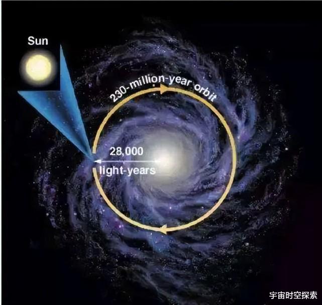 地球2.5亿年绕银河一周每3千万年物种大灭绝,命中注定还是巧合?