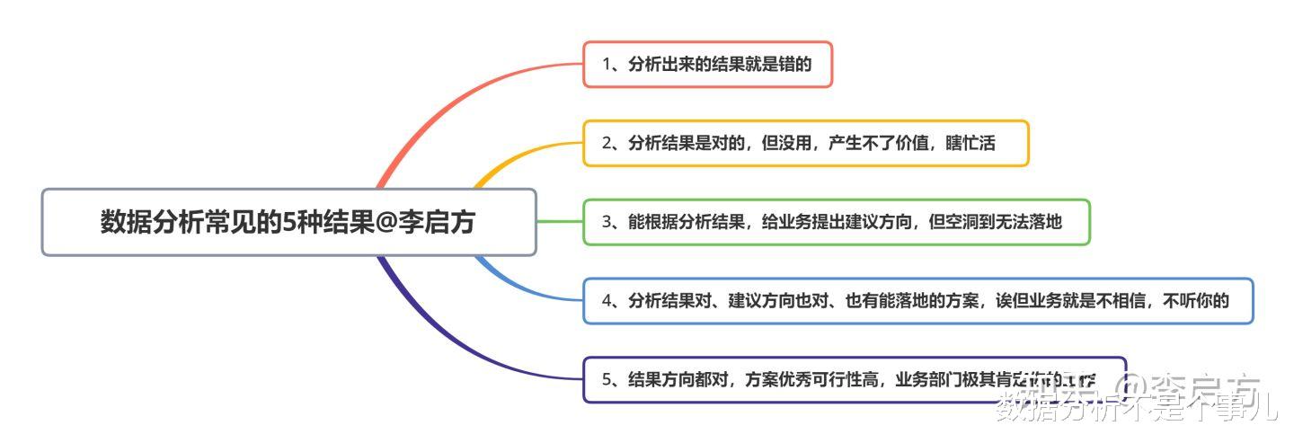 双十一|都说自己是数据分析师，80%分析结果都是失败的，小心被裁了