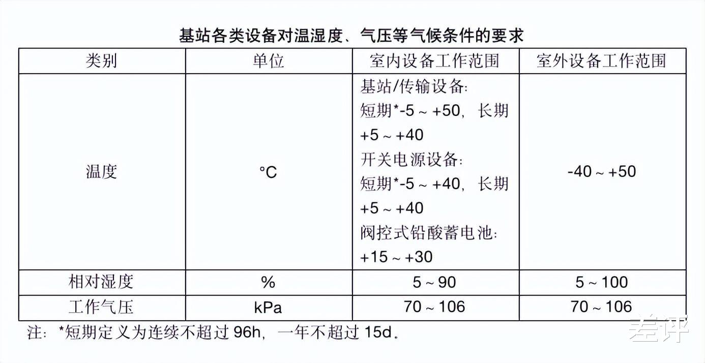 iPhone|手机移动网络变得很慢？可能是被40度的天热坏了