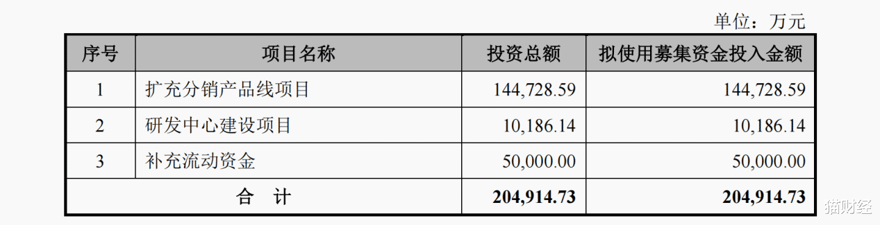芯片“中间商”科通技术闯关创业板,高度依赖单一供应商利润率不高