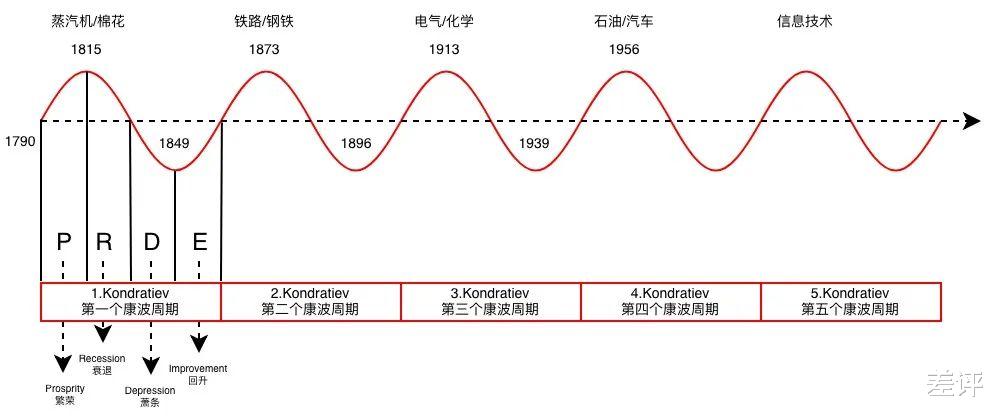 芯片|从200元跌到20元，贷款炒芯片的老哥都亏麻了