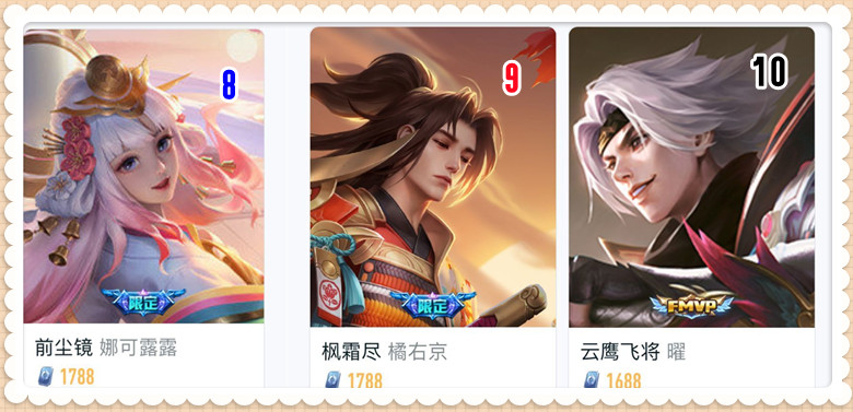 妲己 皮肤销量排行榜10.9:滕王阁序销量出炉,原来质量并不能决定销量