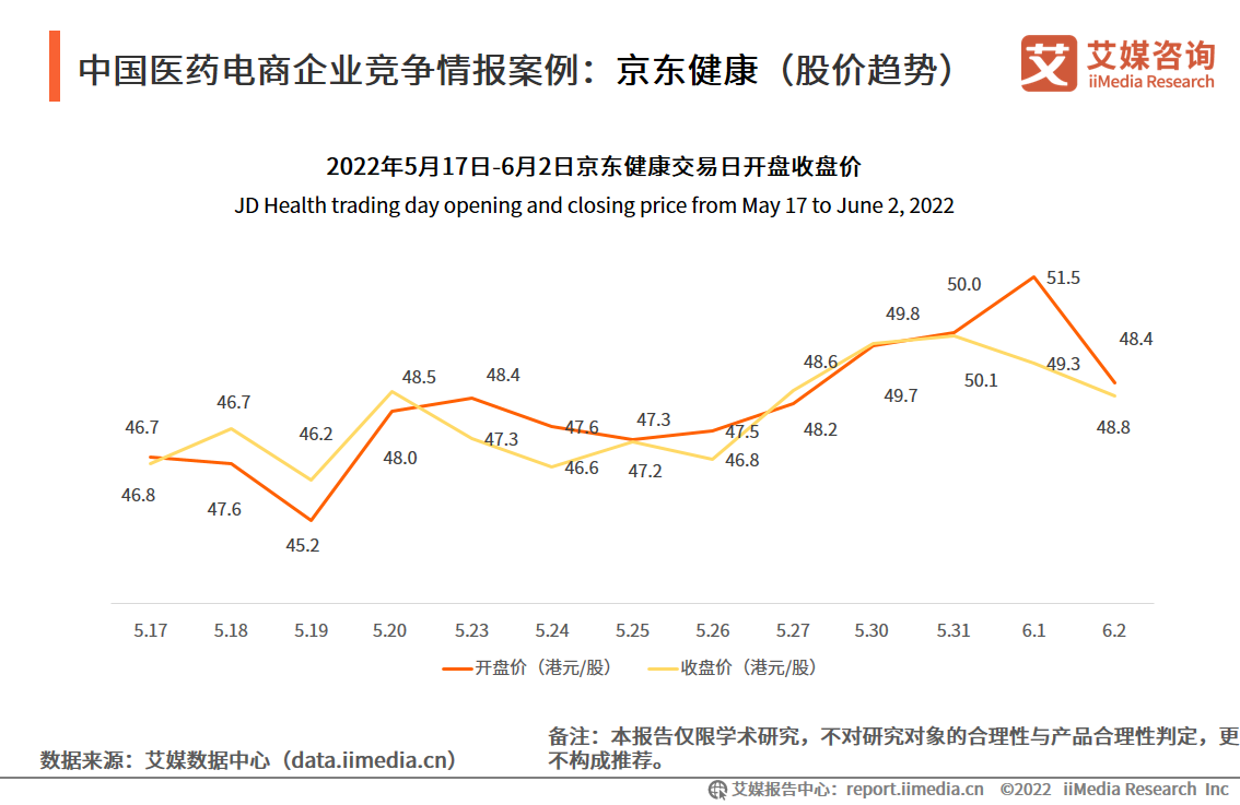 电子商务|中国医疗电商行业：“互联网+”为医疗电商新零售发展提供技术支撑