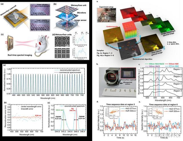CPU|芯片“破冰”：0.8纳米，清华大学立功