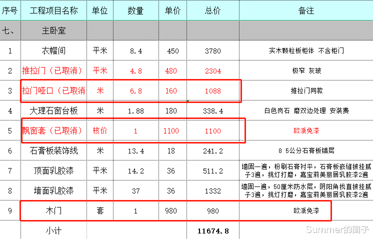 内附消费明细:坐标山东小县城,房子138.6平方,装修花费5.78万