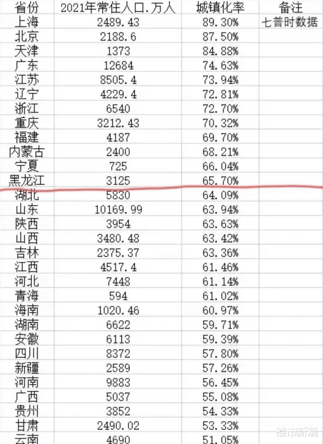 |2022年高楼将停建？内行：住宅“新标准”确定了，2类房子要增值