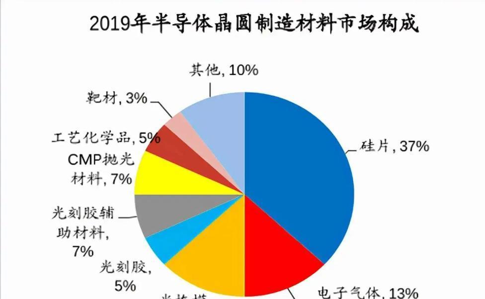 蓝思科技|美国研发2nm技术, 中国研发石墨烯技术, 先进背后却满是尴尬!