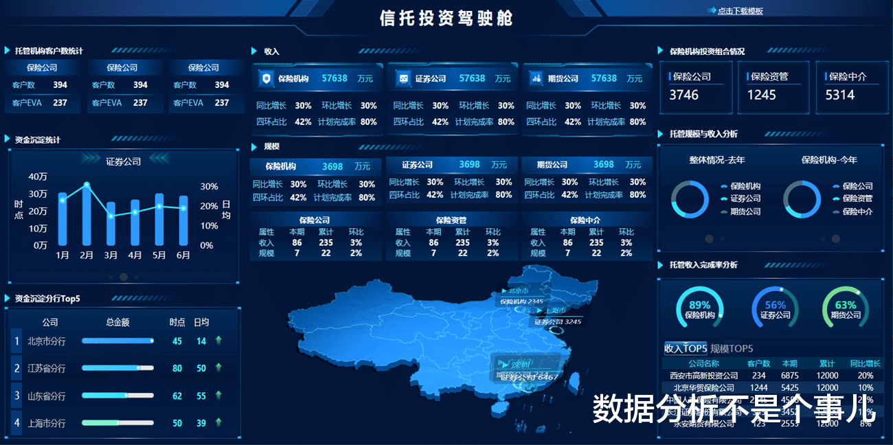 大屏|不敲一个代码就能做酷炫大屏，10个行业30张可视化模板全都送给你