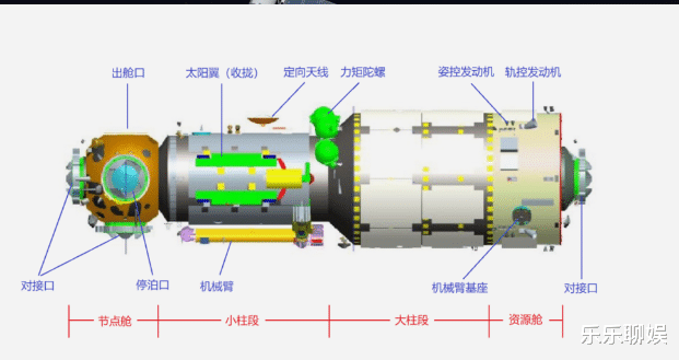 梦天号实验舱本月底发射,中国空间站一期就要建设完成,并形成“T”字构型