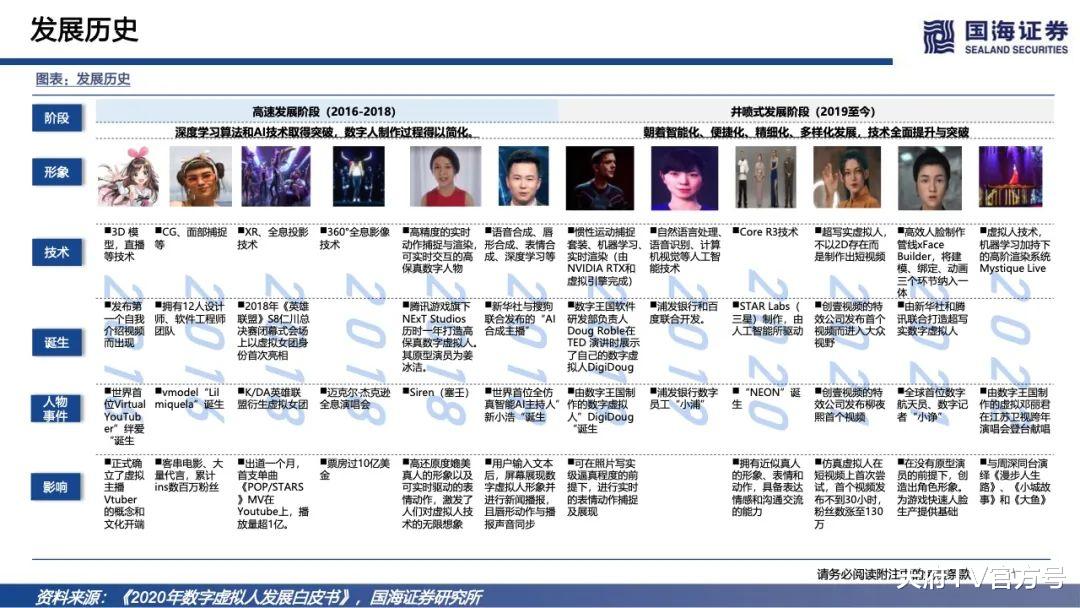 市场规模|国海证券：2022年元宇宙深度报告
