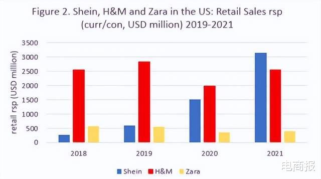 互联互通|SHEIN成为跨境出海影响力第一平台,撼动亚马逊