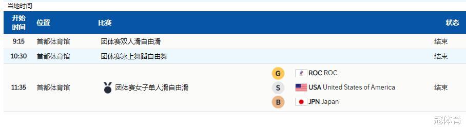 国际滑联|争议！瓦利耶娃痛哭，国际滑联却用2字回应，美国日本满意了？