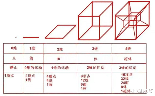 外星人的存在方式或许超乎想象?以我们的认知能力,理解不了吗?