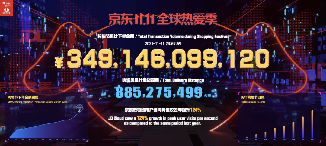 双十一|双十一第一枪！竟然是他开的…