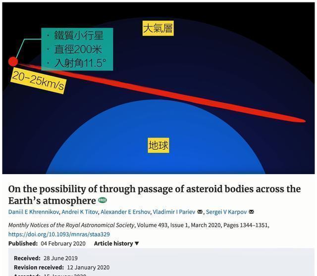 37亿年到访地球60万次,科学家怀疑“宇宙来客”带走很多地球生命