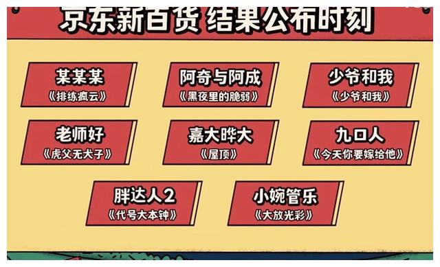 一年一度喜剧大赛|浅看《一年一度喜剧大赛》第二季，观众期待的是喜剧内容本身