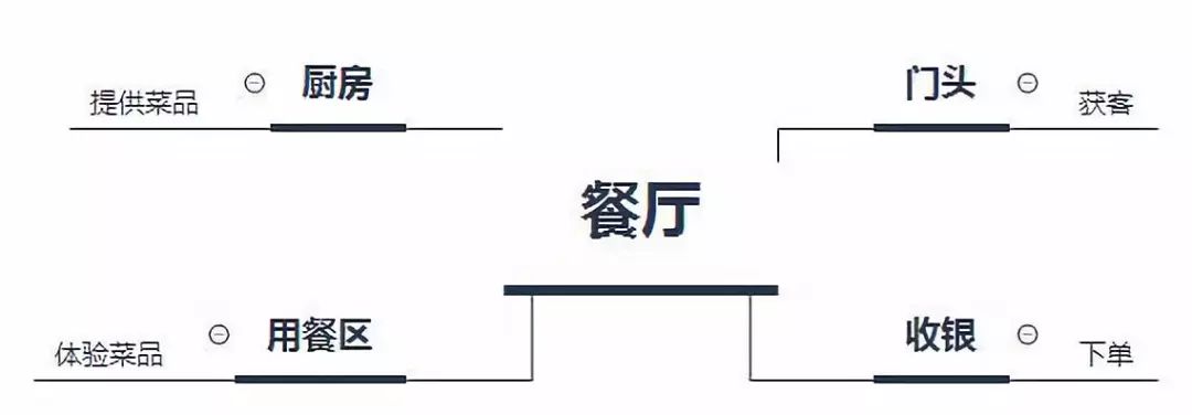 宝贝|品牌运营 | 为什么说房租就是广告费?