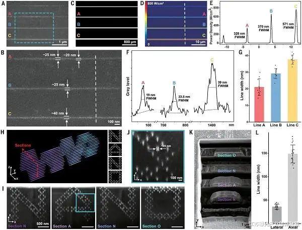 美团|飞秒双光子激光纳米3D打印新突破，登上《Science》