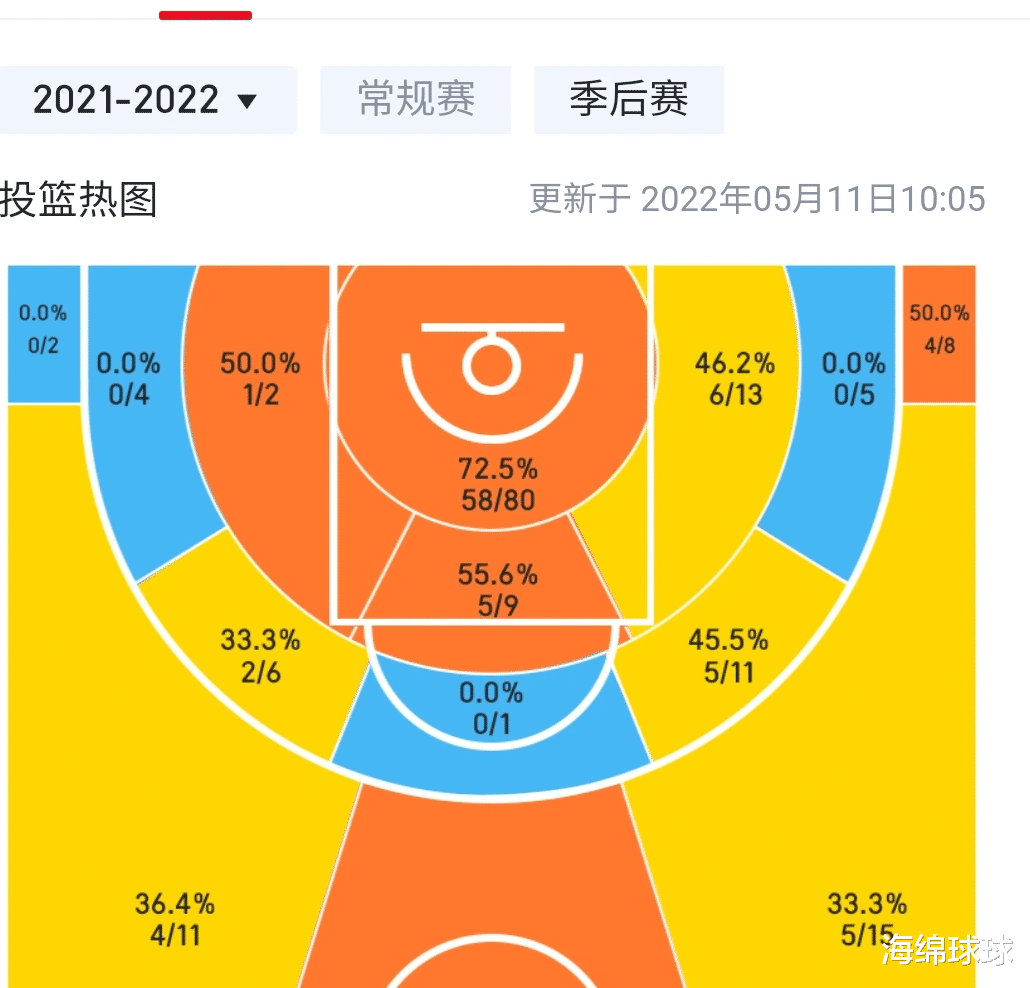 巴特勒|巴特勒：总决赛输给詹姆斯后，我就向他学习，在季后赛保持侵略性
