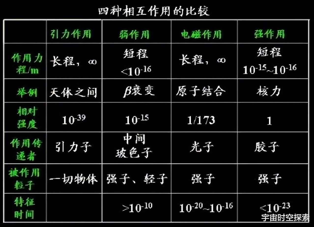 万物99%以上都是由虚空组成的,为什么看起来一点也不空?