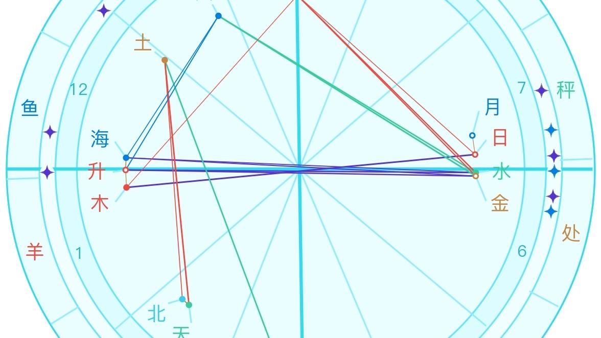 福慧海源 什么叫做星盘？星盘是占星学术语，一个人的出生时间地点构成命盘