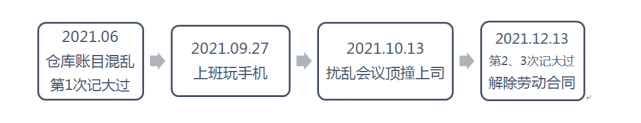 男子因上班玩手机等多次记大过遭解雇,公司败诉赔15万