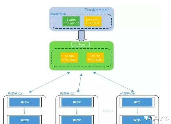 安卓|为什么安卓系统不和ios一样用C语言开发?