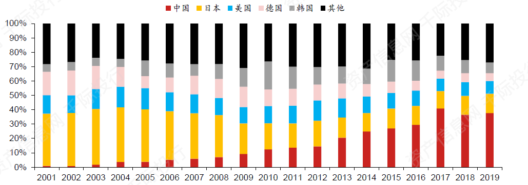 大数据|机器人行业发展研究报告(人机协作、人工智能、仿生结构)