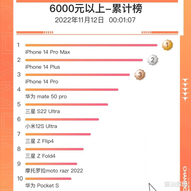 Python|华为被制裁后，苹果迎来对手，vivo X90系列22号见