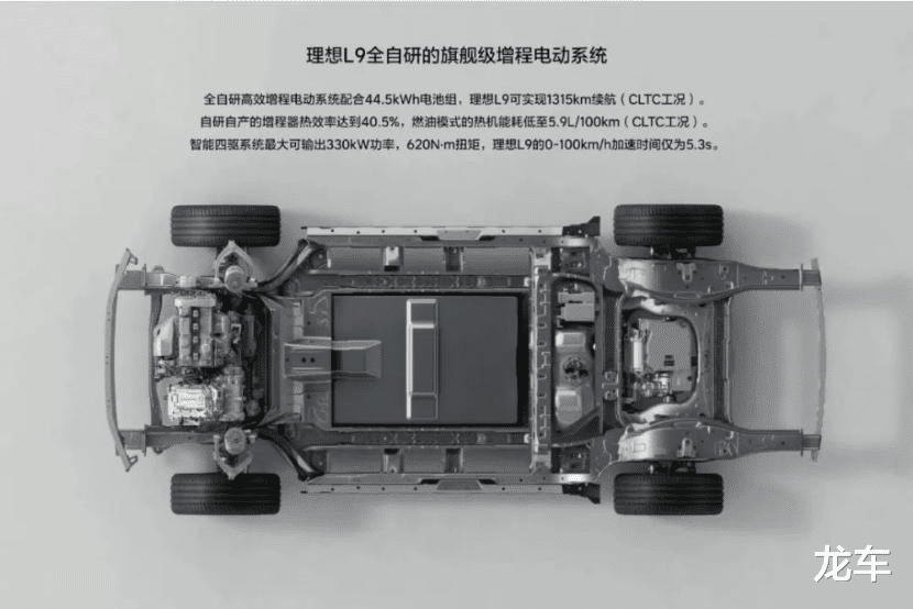 50万以内最好的SUV?造车新势力正面争锋,“蔚小理”的激情碰撞