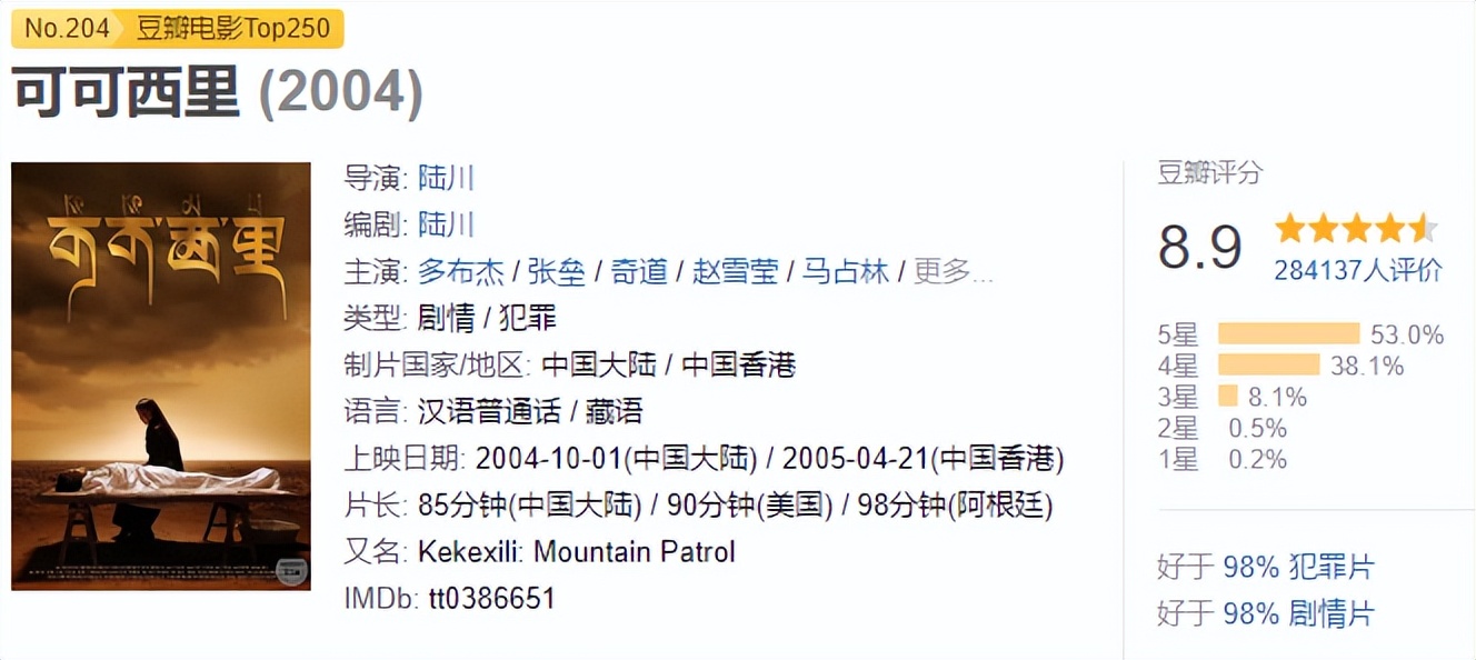 |豆瓣4.4，年度最失望，他咋还急了