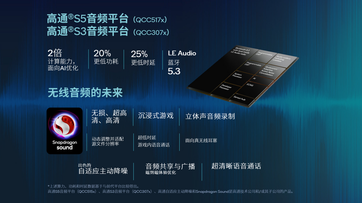 阿里巴巴|高通多个黑科技爆发，智能穿戴设备将进入新时代