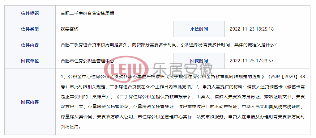 关于合肥二手房组合贷审核周期、贷款流程，官方回复来了
