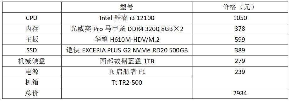 笔记本电脑|新年新气象,让你工作更高效的办公主机,配置就该这么选