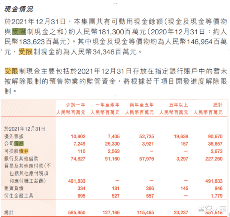购房置业|碧桂园 | 头部房企高负债的包袱,何时才能丢掉?