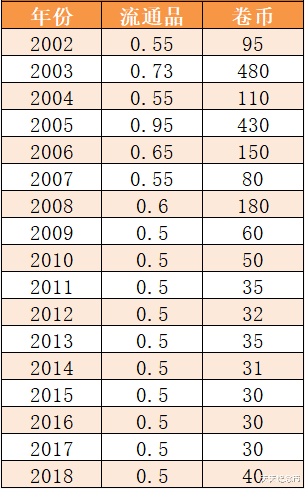 荷花|市价能超7万,荷花5角的2种珍稀版别和3个年份,收藏价值不错