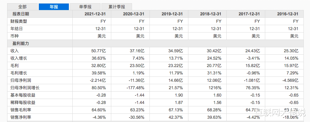 |马斯克自曝为何收购推特：我不在乎钱，我收购它也不是为了赚钱