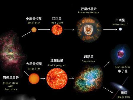 离奇消失的800恒星，它们去了哪里？