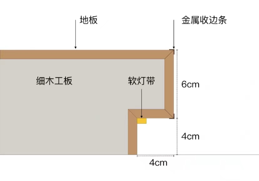 没有父母参与的装修，到底有多爽？