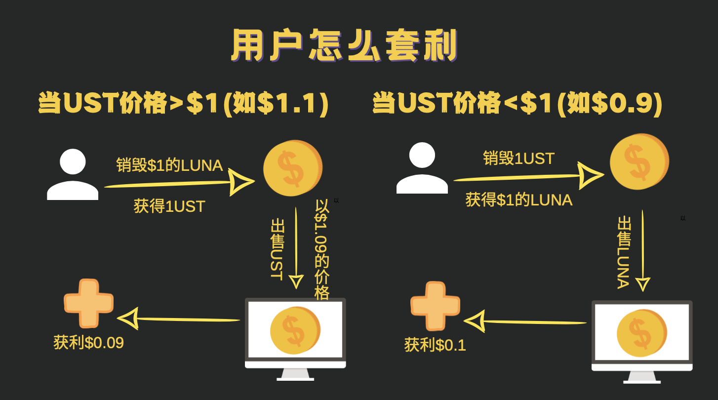 luna|击鼓传花！35岁程序员“千万财富”归零：虚拟货币背后的赌徒！