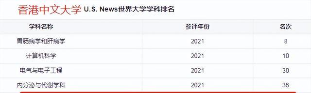 韦东奕|“头一次见博士期望薪资5000”,港中大一博士走红,结果大快人心